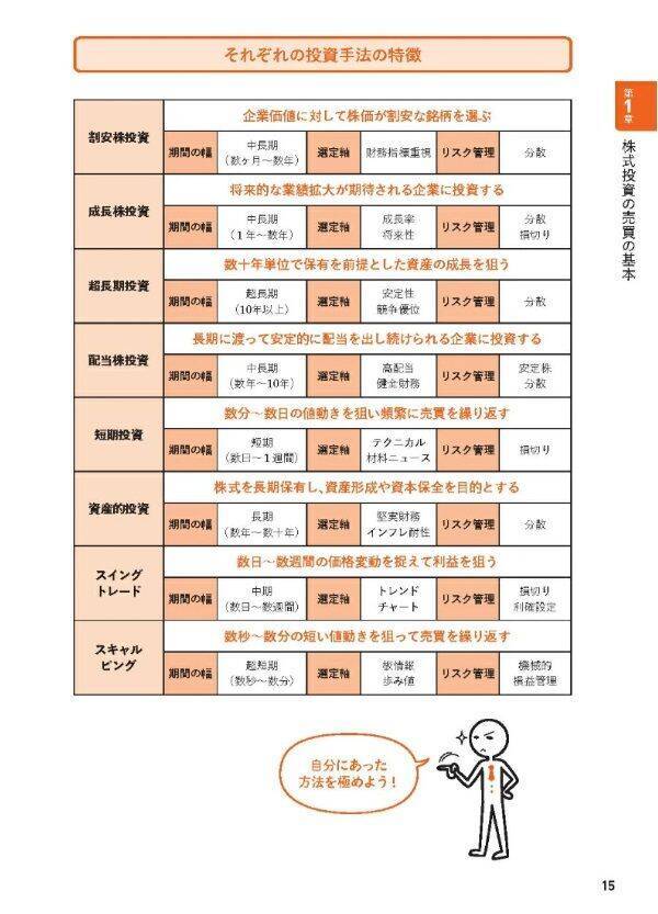 『どんな相場でも勝ち続けられる 投資手法大全』【書籍紹介】