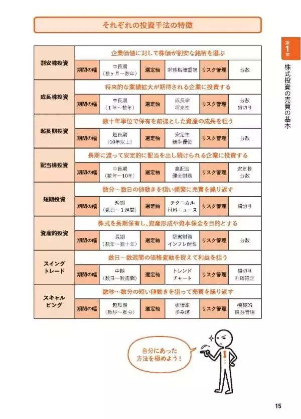 「『どんな相場でも勝ち続けられる 投資手法大全』【書籍紹介】」の画像