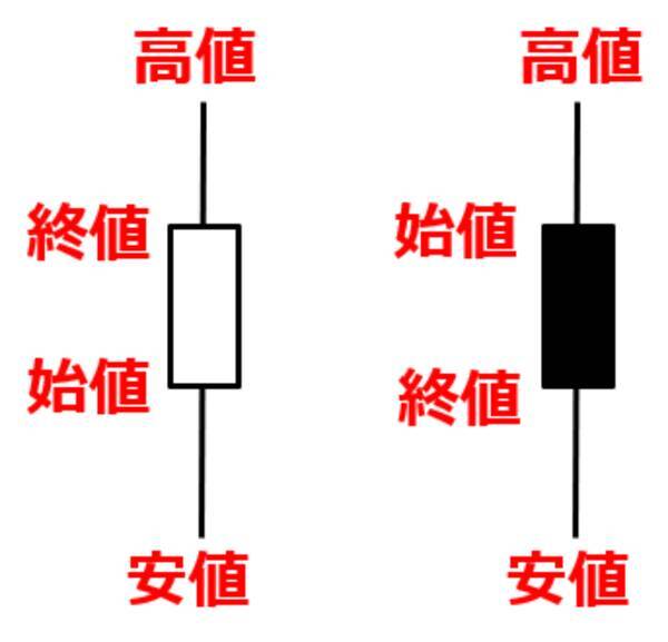 【投資クイズ】ローソク足で市場心理を読み解くには？