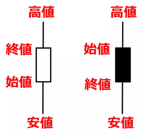 「【投資クイズ】ローソク足で市場心理を読み解くには？」の画像