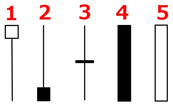 「【投資クイズ】ローソク足で市場心理を読み解くには？」の画像