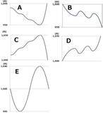 「【投資クイズ】ローソク足で市場心理を読み解くには？」の画像4