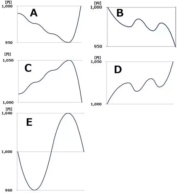 「【投資クイズ】ローソク足で市場心理を読み解くには？」の画像