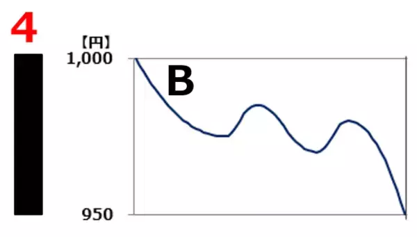 「【投資クイズ】ローソク足で市場心理を読み解くには？」の画像