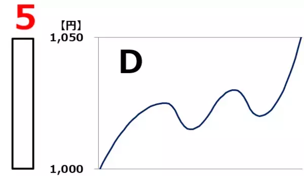 「【投資クイズ】ローソク足で市場心理を読み解くには？」の画像