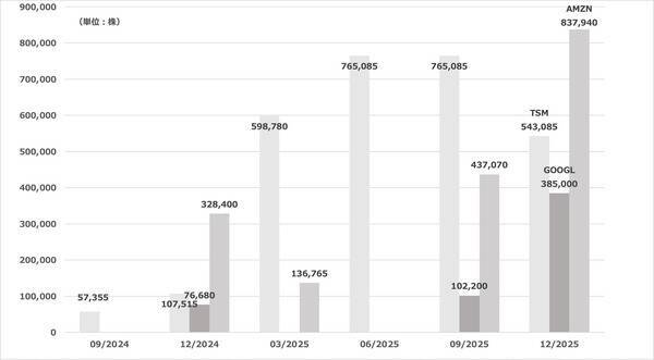 ドラッケンミラー：今後数年はコモディティが市場をリードする時代となるだろう