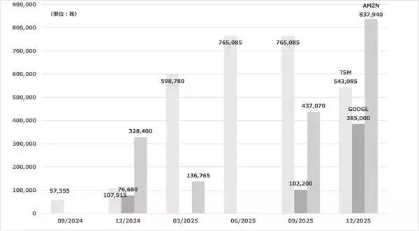 「ドラッケンミラー：今後数年はコモディティが市場をリードする時代となるだろう」の画像