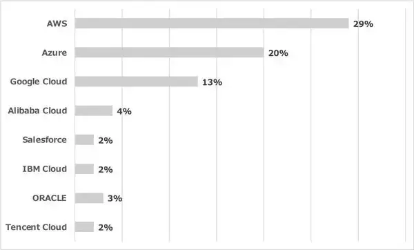 「ドラッケンミラー：今後数年はコモディティが市場をリードする時代となるだろう」の画像