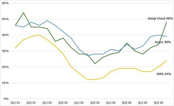 ドラッケンミラー：今後数年はコモディティが市場をリードする時代となるだろう