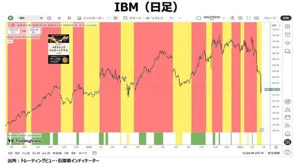 ドラッケンミラー：今後数年はコモディティが市場をリードする時代となるだろう