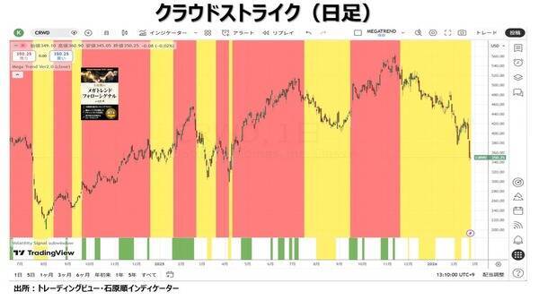 ドラッケンミラー：今後数年はコモディティが市場をリードする時代となるだろう
