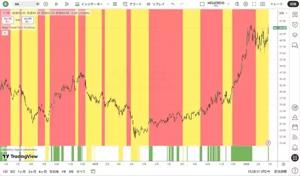 「ドラッケンミラー：今後数年はコモディティが市場をリードする時代となるだろう」の画像