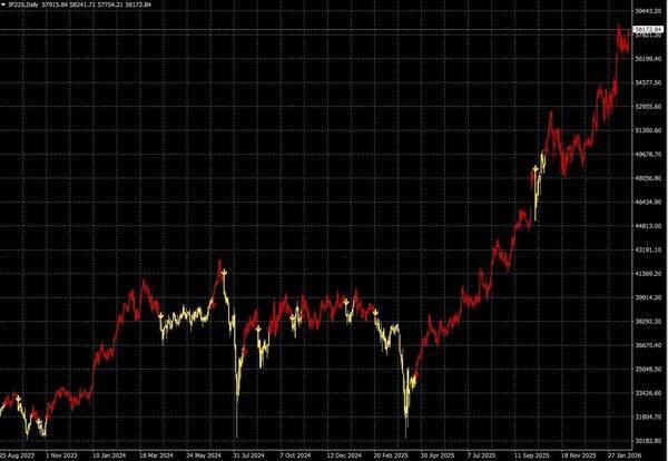 ドラッケンミラー：今後数年はコモディティが市場をリードする時代となるだろう