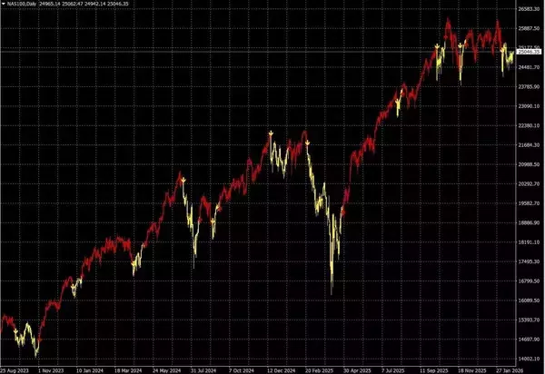 「ドラッケンミラー：今後数年はコモディティが市場をリードする時代となるだろう」の画像