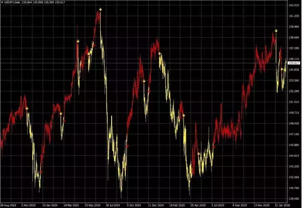 「ドラッケンミラー：今後数年はコモディティが市場をリードする時代となるだろう」の画像