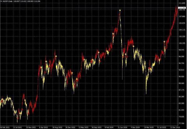 ドラッケンミラー：今後数年はコモディティが市場をリードする時代となるだろう