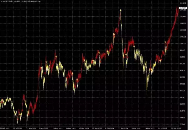「ドラッケンミラー：今後数年はコモディティが市場をリードする時代となるだろう」の画像