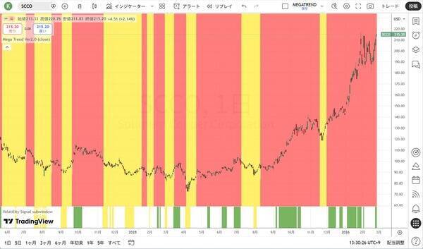 ドラッケンミラー：今後数年はコモディティが市場をリードする時代となるだろう