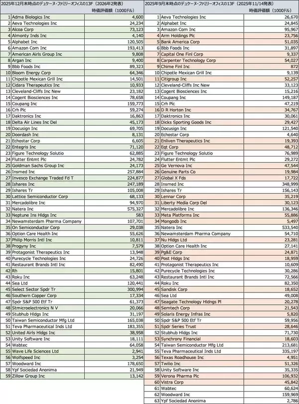 「ドラッケンミラー：今後数年はコモディティが市場をリードする時代となるだろう」の画像