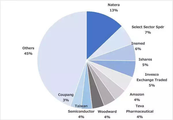 「ドラッケンミラー：今後数年はコモディティが市場をリードする時代となるだろう」の画像