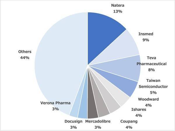 ドラッケンミラー：今後数年はコモディティが市場をリードする時代となるだろう