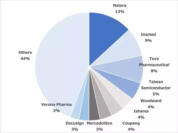 「ドラッケンミラー：今後数年はコモディティが市場をリードする時代となるだろう」の画像