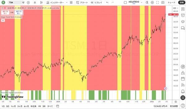 ドラッケンミラー：今後数年はコモディティが市場をリードする時代となるだろう