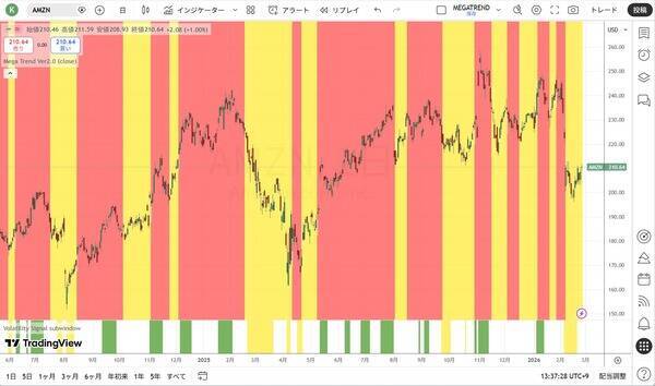 ドラッケンミラー：今後数年はコモディティが市場をリードする時代となるだろう