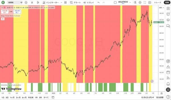 ドラッケンミラー：今後数年はコモディティが市場をリードする時代となるだろう
