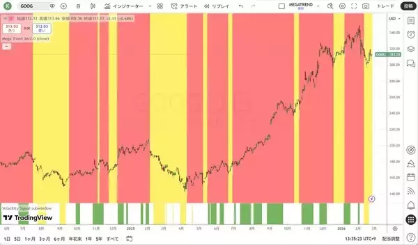 「ドラッケンミラー：今後数年はコモディティが市場をリードする時代となるだろう」の画像