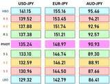 「ドル/円3日連続で円安。米CPIを期待したドル買い増加」の画像8