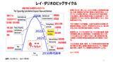 「地政学リスクと現金（日本円）の崩壊」の画像13