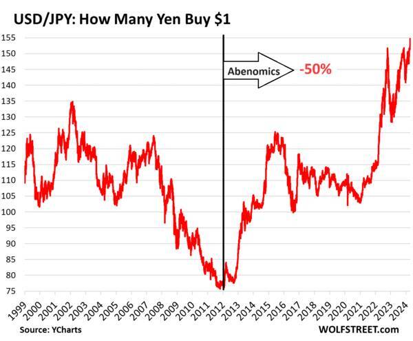 地政学リスクと現金（日本円）の崩壊