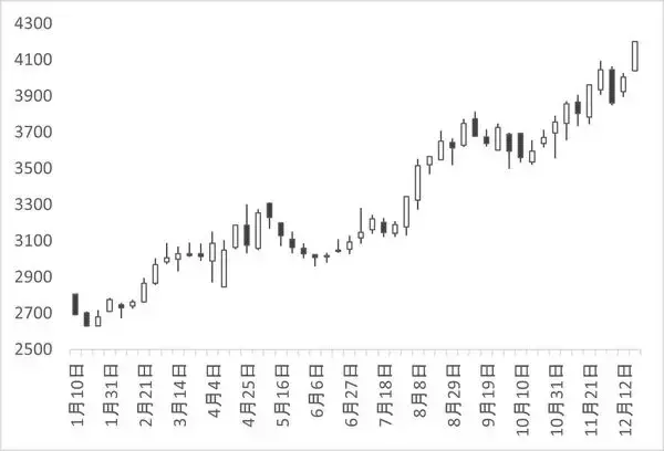「JR東日本 vs JR西日本 ディフェンシブグロース株とディフェンシブ高配当株　買うならどちら？」の画像