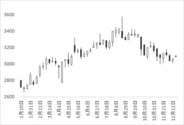 「JR東日本 vs JR西日本 ディフェンシブグロース株とディフェンシブ高配当株　買うならどちら？」の画像