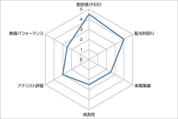 JR東日本 vs JR西日本 ディフェンシブグロース株とディフェンシブ高配当株　買うならどちら？