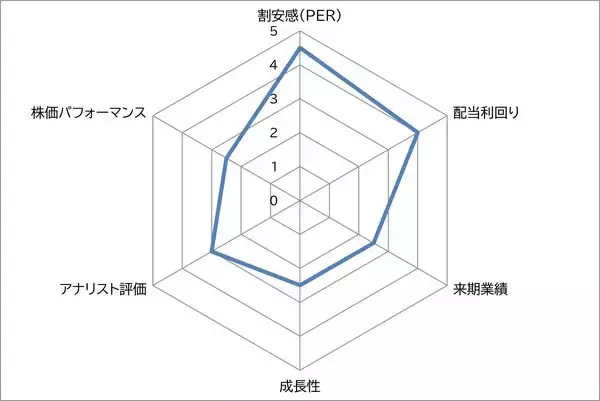 「JR東日本 vs JR西日本 ディフェンシブグロース株とディフェンシブ高配当株　買うならどちら？」の画像