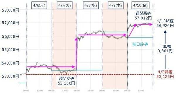 株価上昇しても、相場が強いとは限らない？イラン情勢が不透明な中、国内外の決算が本格化