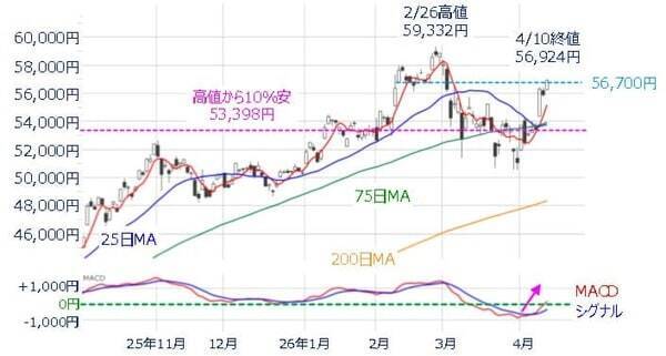 株価上昇しても、相場が強いとは限らない？イラン情勢が不透明な中、国内外の決算が本格化