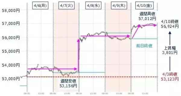 「株価上昇しても、相場が強いとは限らない？イラン情勢が不透明な中、国内外の決算が本格化」の画像