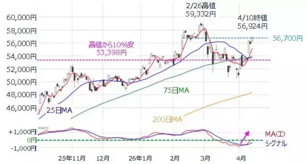 「株価上昇しても、相場が強いとは限らない？イラン情勢が不透明な中、国内外の決算が本格化」の画像