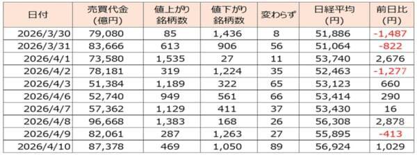 株価上昇しても、相場が強いとは限らない？イラン情勢が不透明な中、国内外の決算が本格化