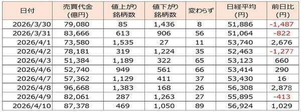 株価上昇しても、相場が強いとは限らない？イラン情勢が不透明な中、国内外の決算が本格化