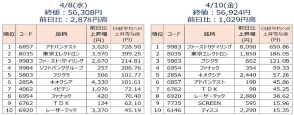 株価上昇しても、相場が強いとは限らない？イラン情勢が不透明な中、国内外の決算が本格化