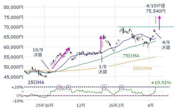 株価上昇しても、相場が強いとは限らない？イラン情勢が不透明な中、国内外の決算が本格化