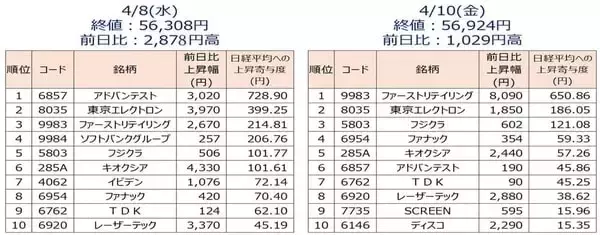 「株価上昇しても、相場が強いとは限らない？イラン情勢が不透明な中、国内外の決算が本格化」の画像