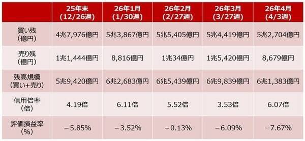 株価上昇しても、相場が強いとは限らない？イラン情勢が不透明な中、国内外の決算が本格化