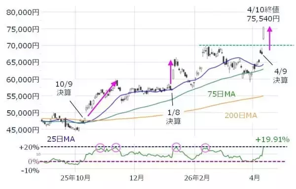 「株価上昇しても、相場が強いとは限らない？イラン情勢が不透明な中、国内外の決算が本格化」の画像