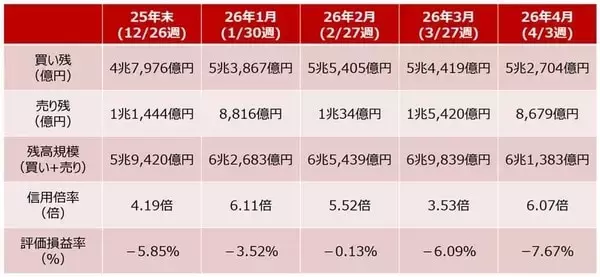 「株価上昇しても、相場が強いとは限らない？イラン情勢が不透明な中、国内外の決算が本格化」の画像
