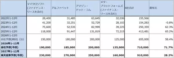 「メモリ株はまだ買えるのか（マイクロンの目標株価を1,100ドルに引き上げる。キオクシアの目標株価を8万5,000円とする）」の画像